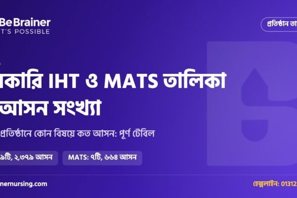 সরকারি IHT ও MATS তালিকা ২০২৬: কোন প্রতিষ্ঠানে কোন বিষয়ে কত আসন