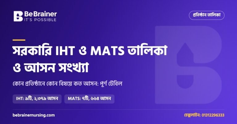 সরকারি IHT ও MATS তালিকা ২০২৬: কোন প্রতিষ্ঠানে কোন বিষয়ে কত আসন