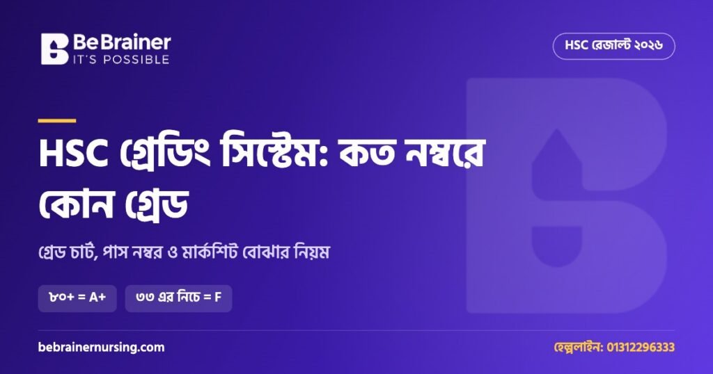 HSC গ্রেডিং সিস্টেম ২০২৬: কত নম্বরে কোন গ্রেড, পাস নম্বর ও মার্কশিট বোঝার নিয়ম