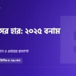 HSC পাসের হার: ২০২৫ সালে ৫৮.৮৩% কেন? ২০২৬ এ কী আশা করা যায়