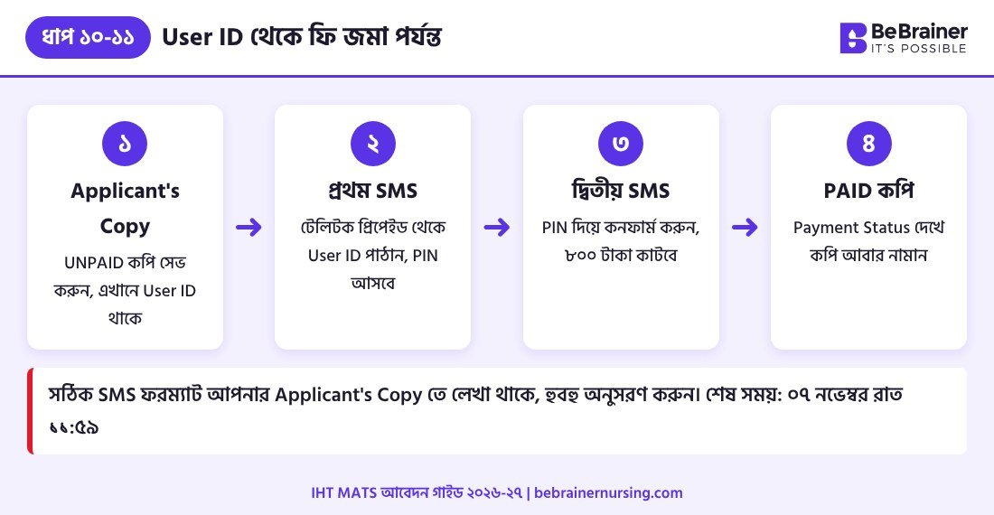 ধাপ ১০-১১: টেলিটক দিয়ে IHT MATS আবেদন ফি জমার ধাপ