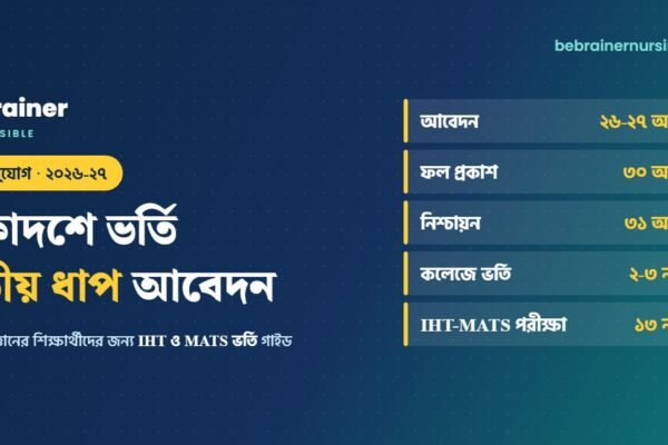 একাদশে ভর্তি তৃতীয় ধাপ ২০২৬-২৭ আবেদন, ফল ও ভর্তির সময়সূচি